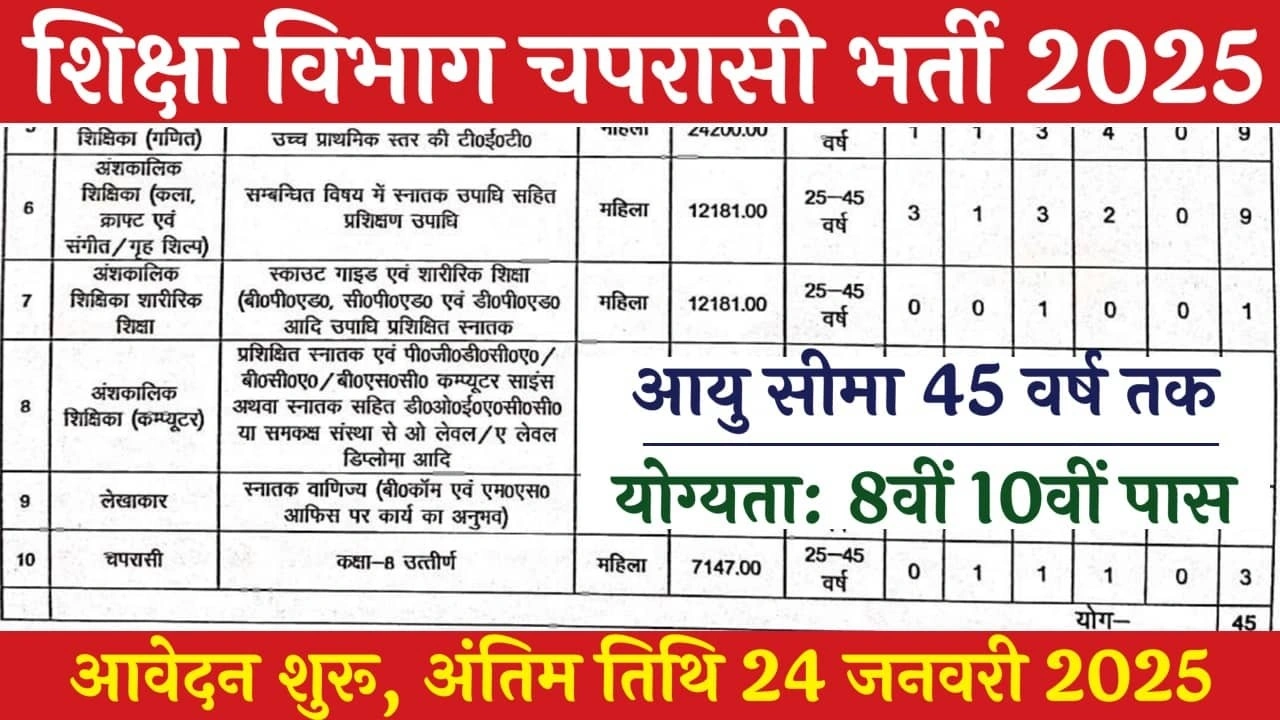 a red and white paper with numbers and text